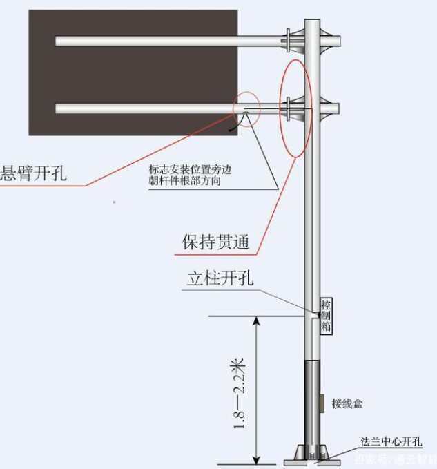 交通標志桿件的配套應用有哪些？